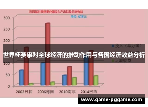 世界杯赛事对全球经济的推动作用与各国经济效益分析