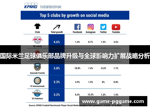 国际米兰足球俱乐部品牌升级与全球影响力扩展战略分析