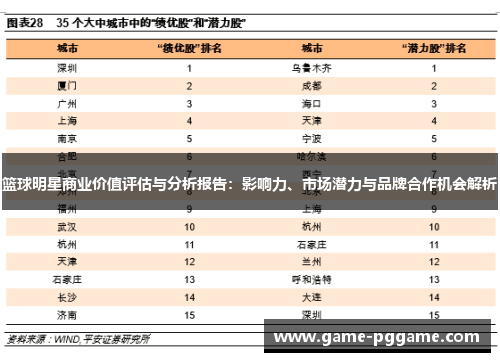 篮球明星商业价值评估与分析报告：影响力、市场潜力与品牌合作机会解析