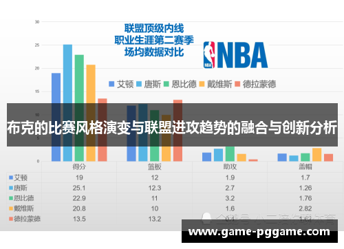 布克的比赛风格演变与联盟进攻趋势的融合与创新分析