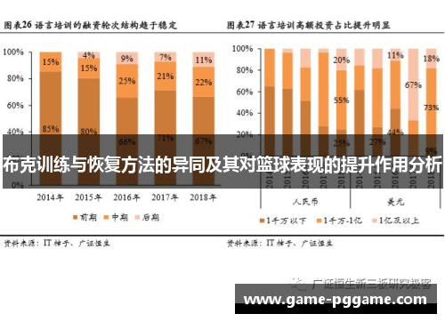 布克训练与恢复方法的异同及其对篮球表现的提升作用分析