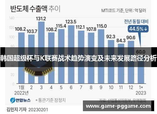 韩国超级杯与K联赛战术趋势演变及未来发展路径分析