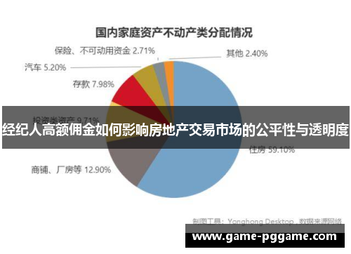 经纪人高额佣金如何影响房地产交易市场的公平性与透明度