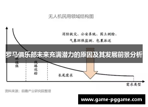 罗马俱乐部未来充满潜力的原因及其发展前景分析