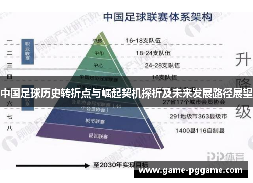 中国足球历史转折点与崛起契机探析及未来发展路径展望