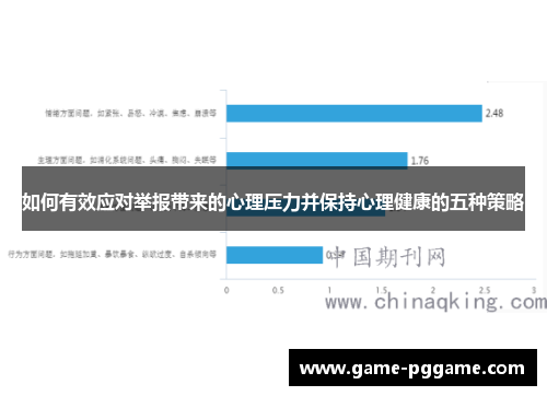 如何有效应对举报带来的心理压力并保持心理健康的五种策略