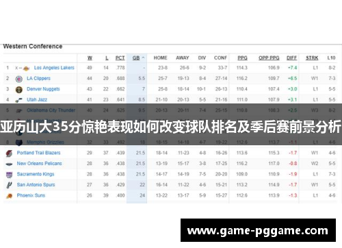 亚历山大35分惊艳表现如何改变球队排名及季后赛前景分析
