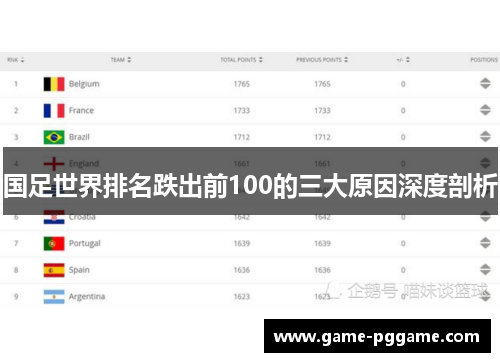 国足世界排名跌出前100的三大原因深度剖析