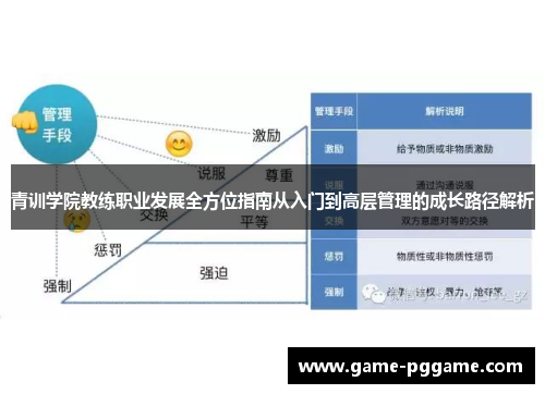 青训学院教练职业发展全方位指南从入门到高层管理的成长路径解析