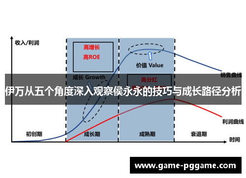 伊万从五个角度深入观察侯永永的技巧与成长路径分析