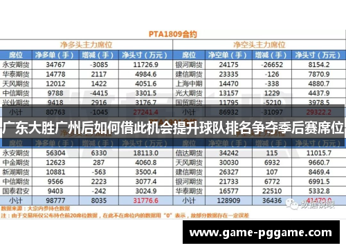 广东大胜广州后如何借此机会提升球队排名争夺季后赛席位