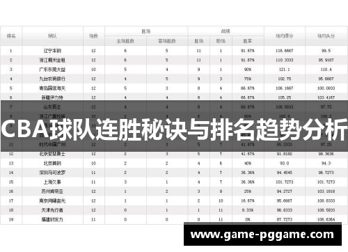 CBA球队连胜秘诀与排名趋势分析