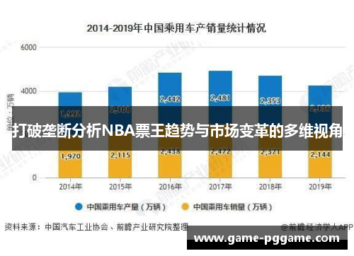 打破垄断分析NBA票王趋势与市场变革的多维视角