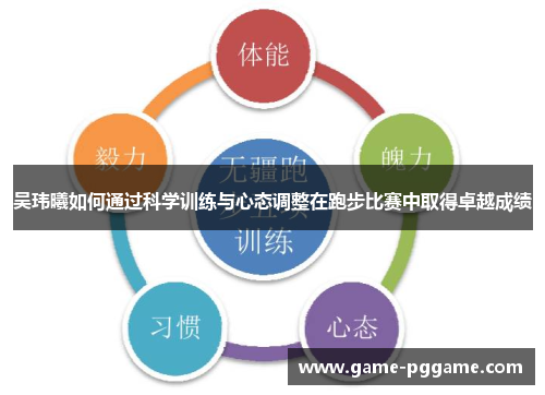 吴玮曦如何通过科学训练与心态调整在跑步比赛中取得卓越成绩