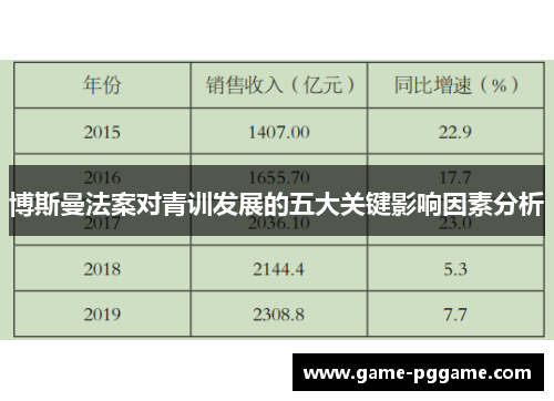 博斯曼法案对青训发展的五大关键影响因素分析