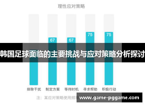 韩国足球面临的主要挑战与应对策略分析探讨