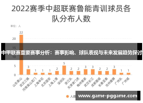 中甲联赛重要赛事分析：赛事影响、球队表现与未来发展趋势探讨