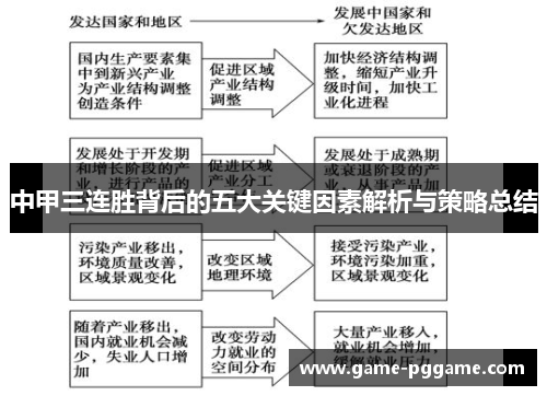 中甲三连胜背后的五大关键因素解析与策略总结