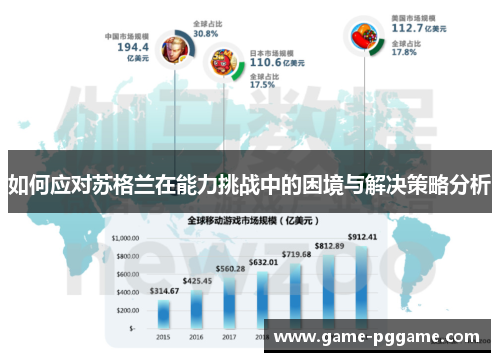 如何应对苏格兰在能力挑战中的困境与解决策略分析