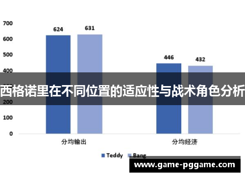 西格诺里在不同位置的适应性与战术角色分析